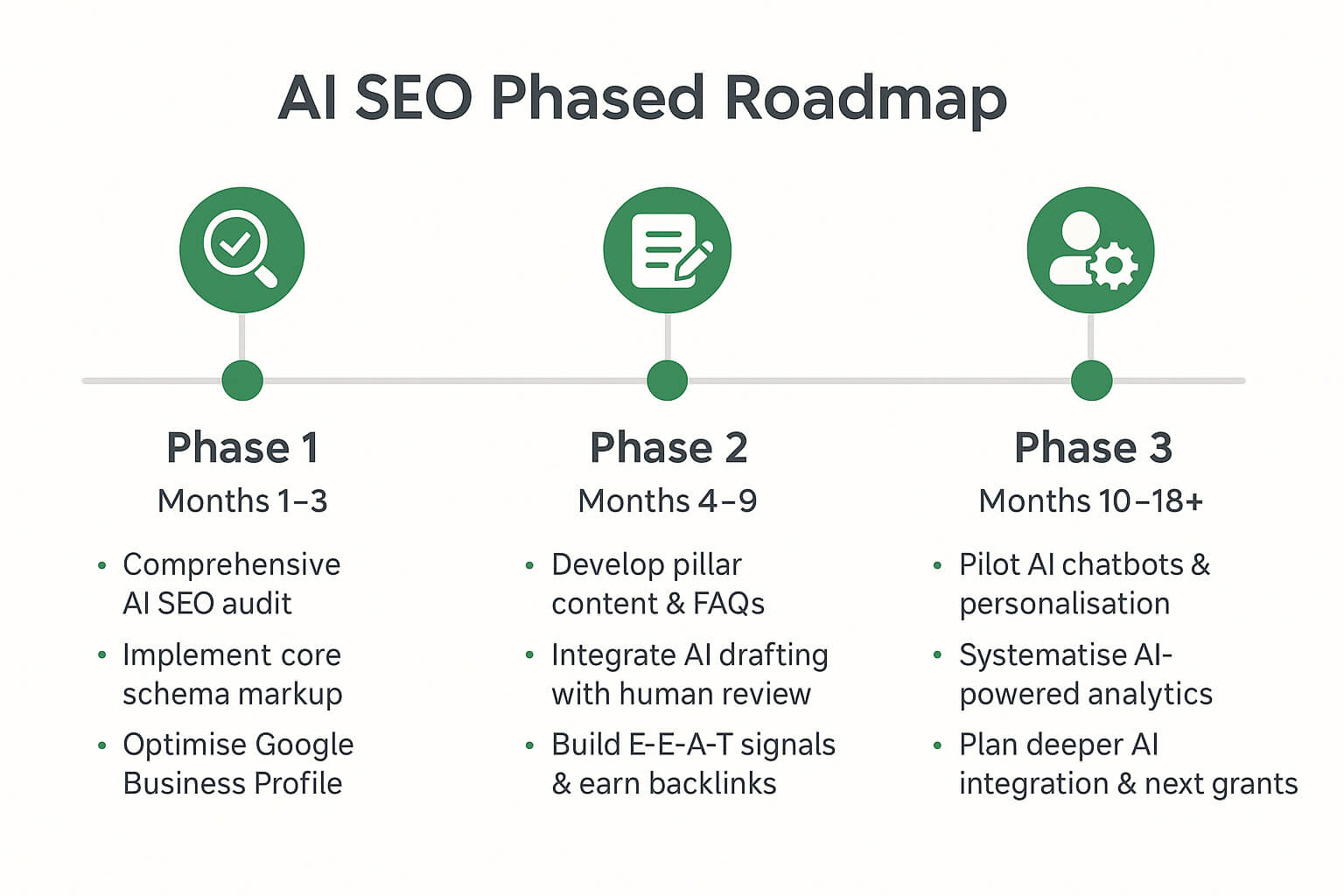 - Think AI Think ai Ireland