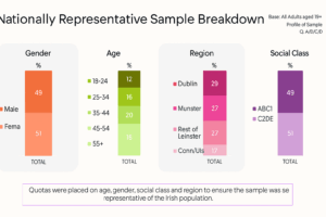 - Think AI Sample breakdown chart.