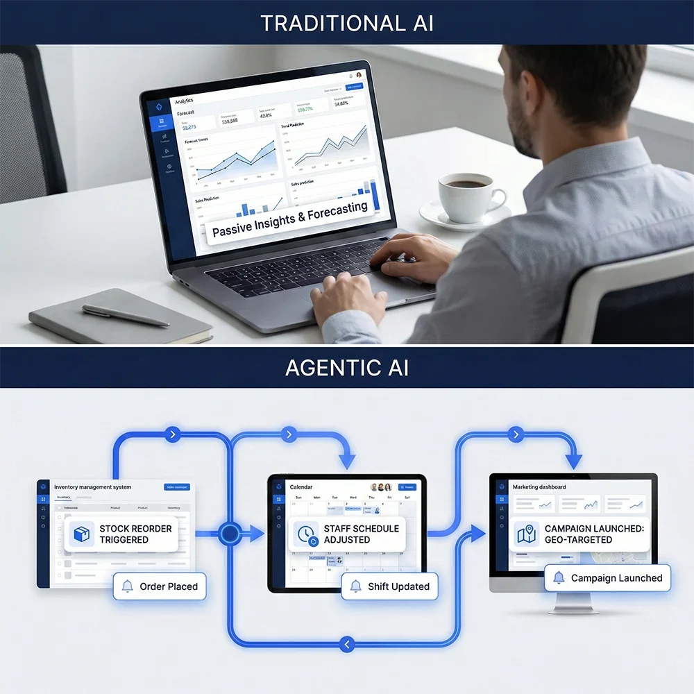 thinkai agentic ai vs traditional ai irish business
