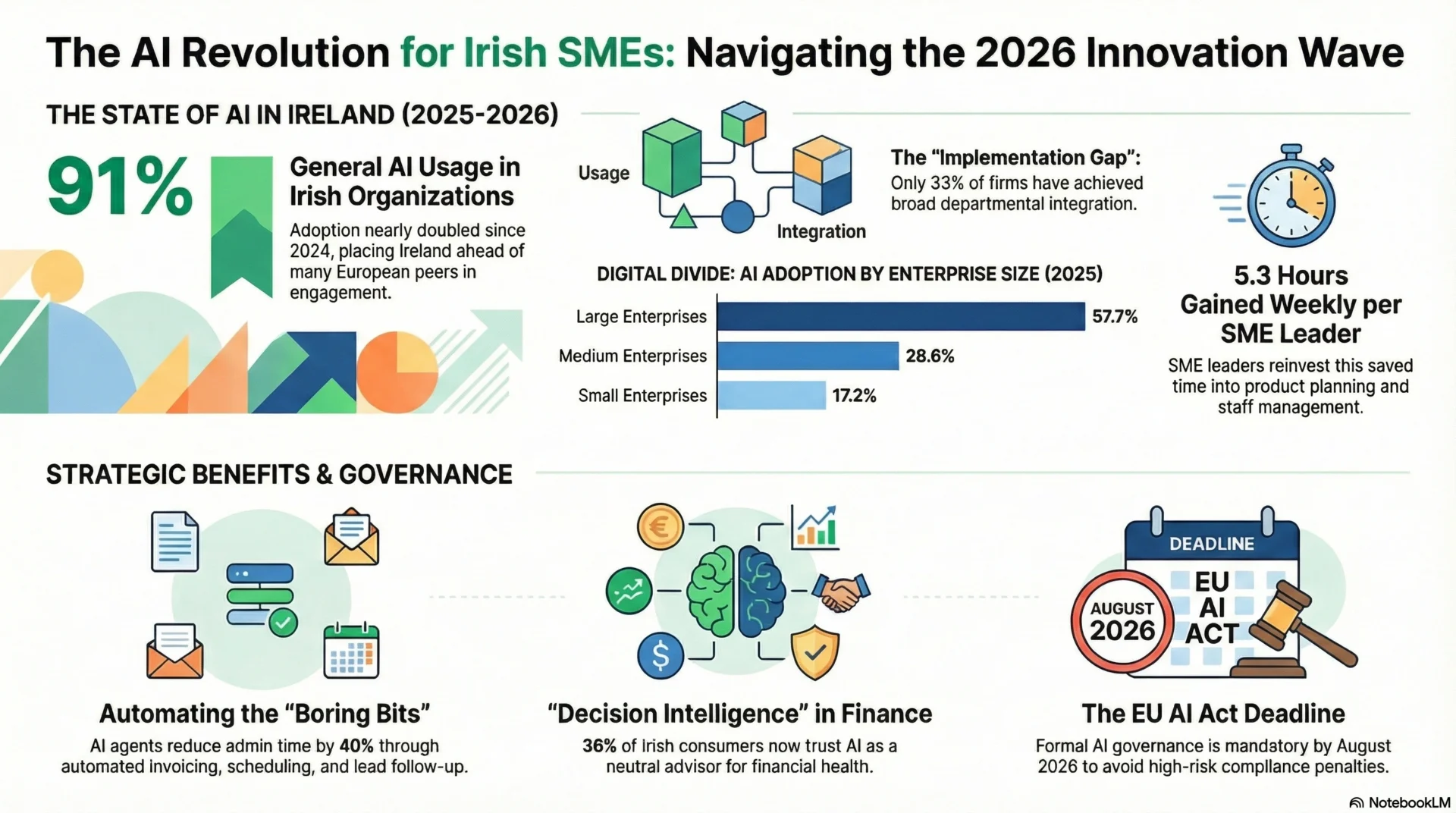 - Think AI - Think AI Generative AI Consulting is Powering the Next Wave of Business Innovation