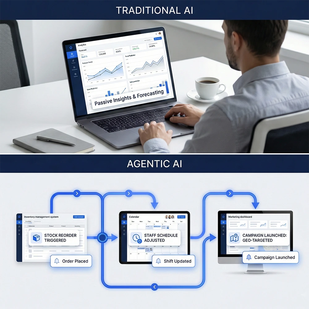 Two-panel infographic: Traditional AI—person at laptop with analytics; Agentic AI—blue workflow mapping stock reorder to schedule updates to geo-targeted campaigns.