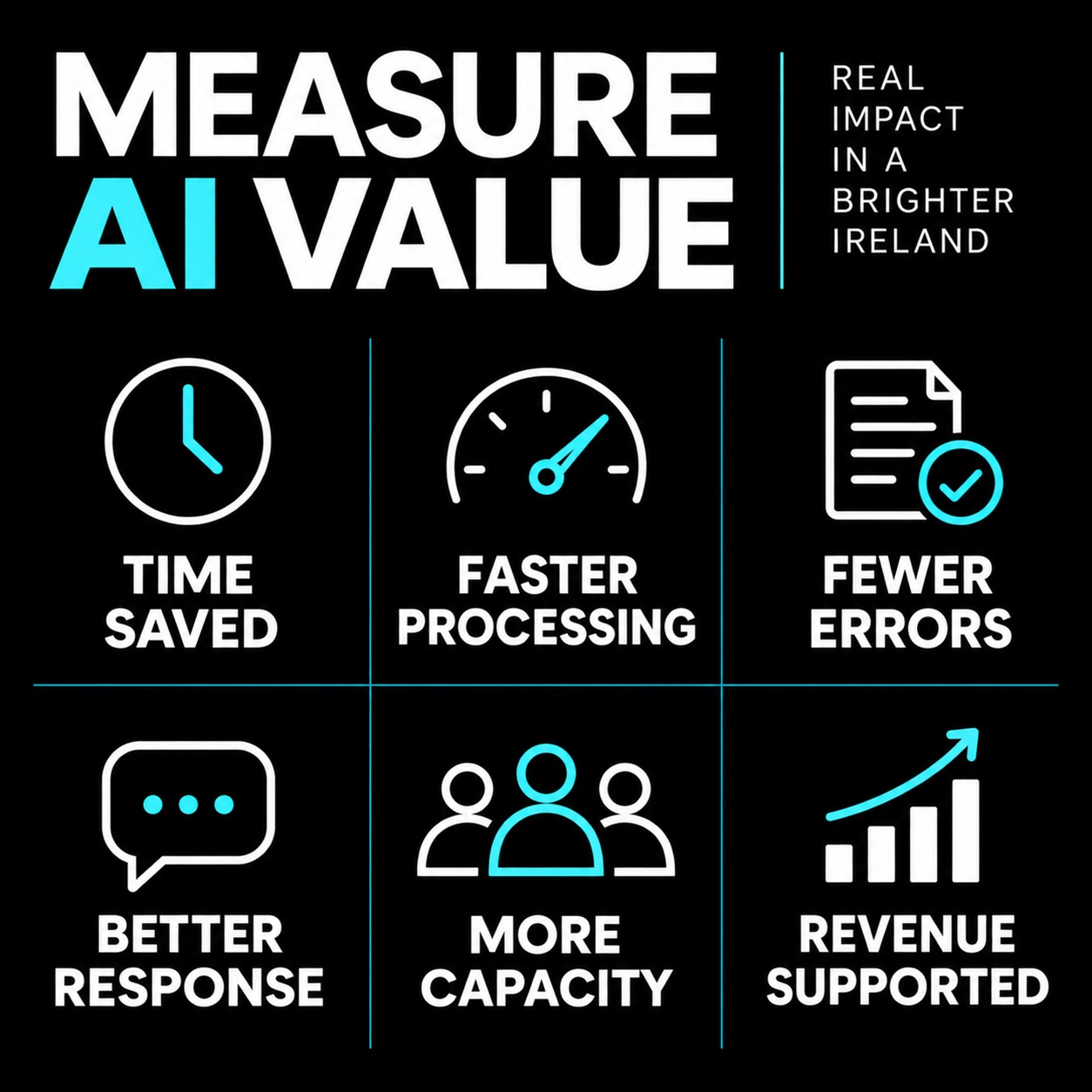 Editorial graphic showing six ways to measure the value of AI
